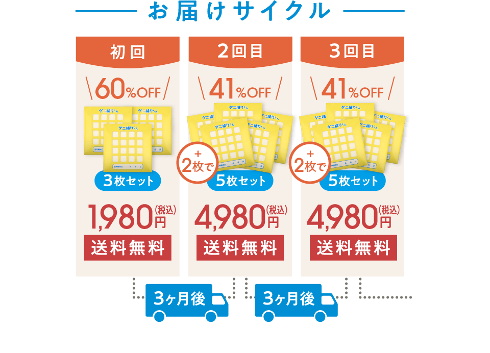 【お届けサイクル】初回60%OFF 3枚セット1,980円（税込） 送料無料 → 3ヶ月後：2回目41%OFF ＋2枚で5枚セット4,980円（税込） 送料無料 → 3ヶ月後：3回目41%OFF ＋2枚で5枚セット4,980円（税込） 送料無料 → …