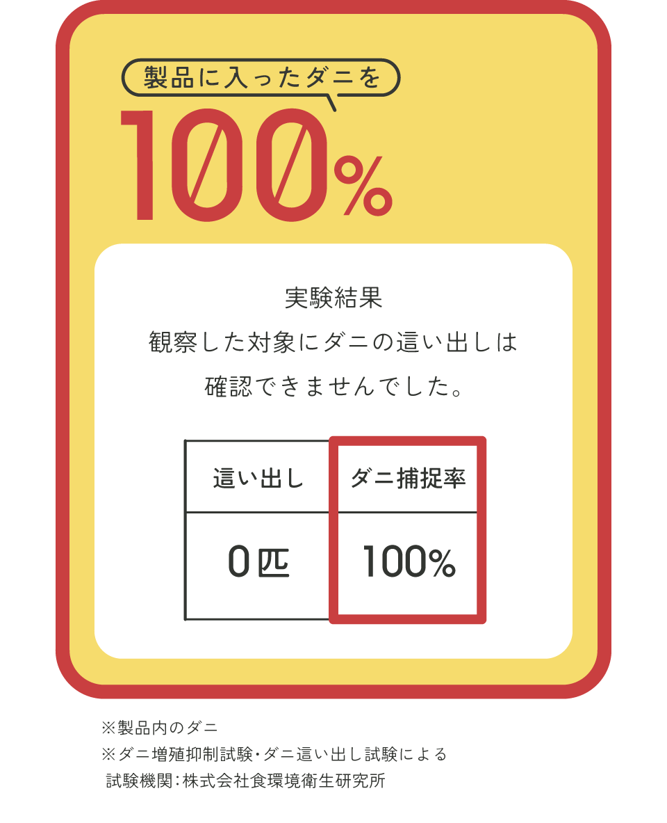 製品に入ったダニを100%