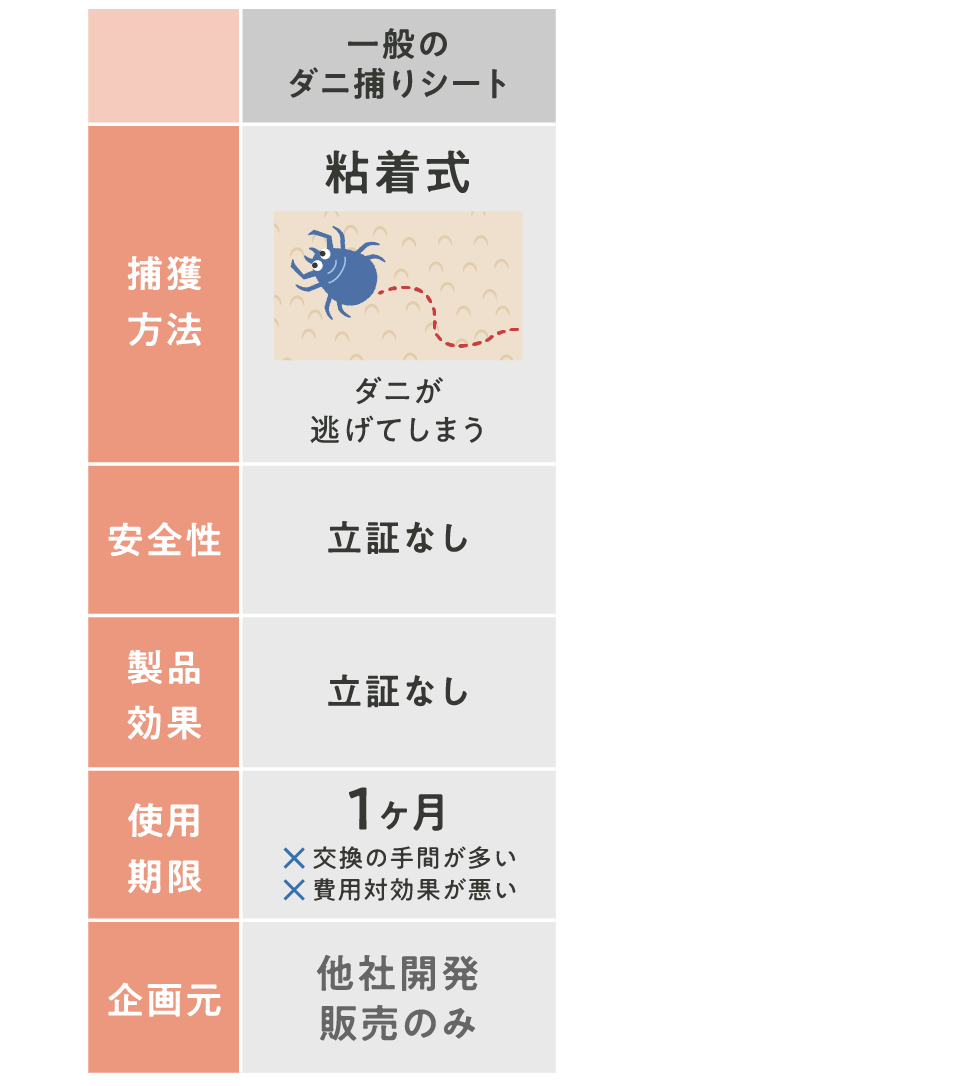 一般のダニ捕りシート 粘着式