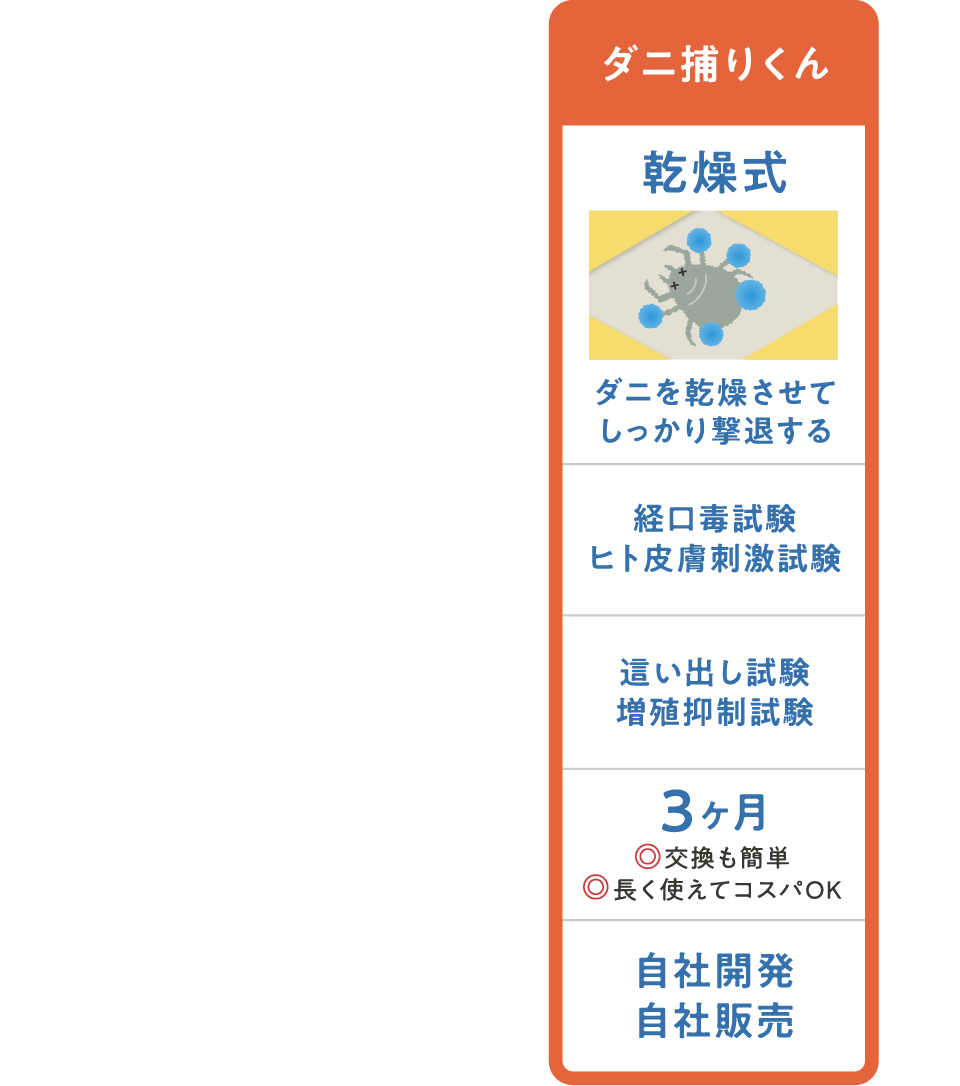 ダニ捕りくん 乾燥式