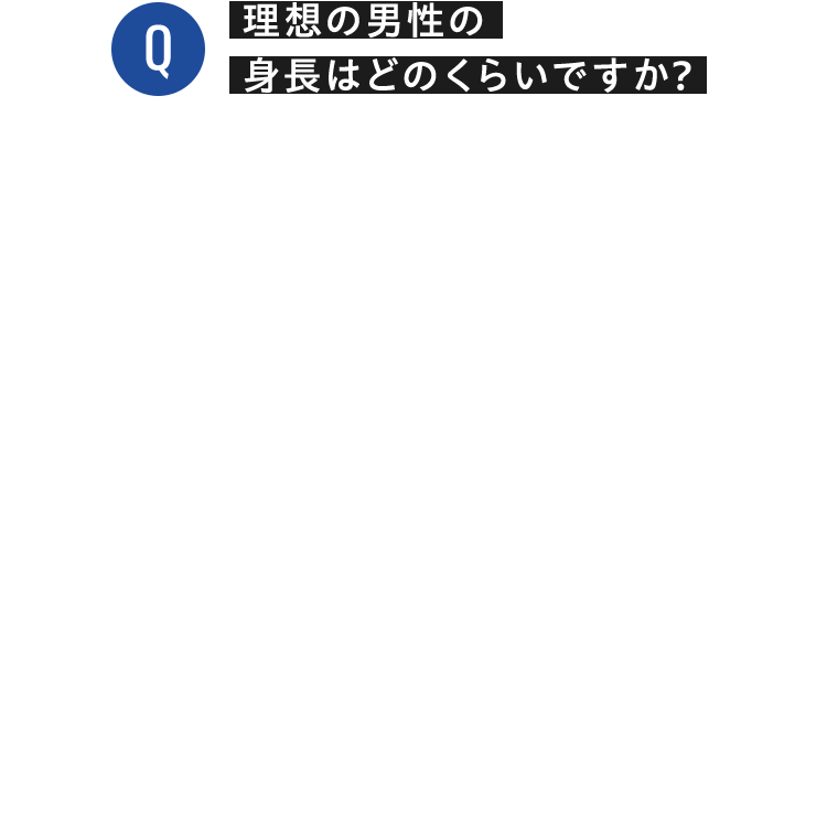 Q理想の男性の 身長はどのくらいですか?