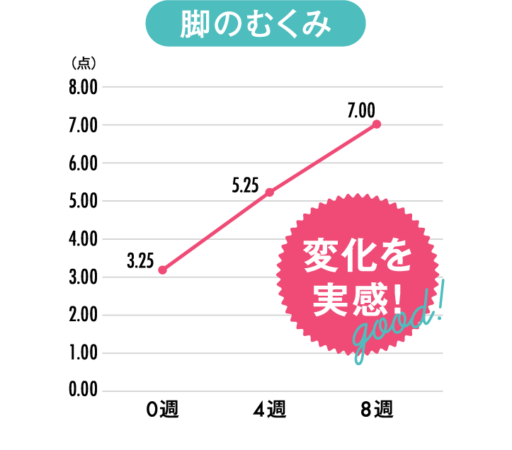 足裏からのサポートで正しい美姿勢に！