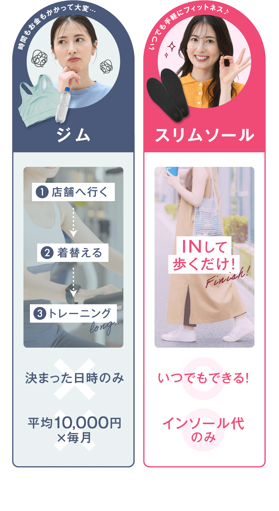 時間もお金もかかって大変…、いつでも手軽にフィットネス♪