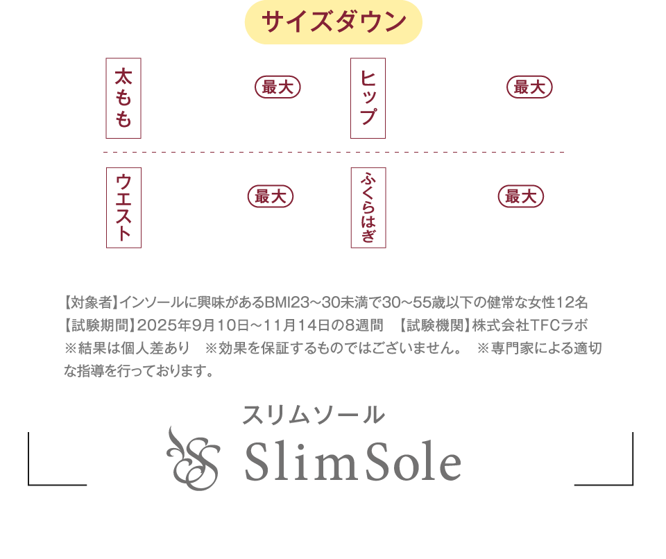サイズダウン、燃焼効率