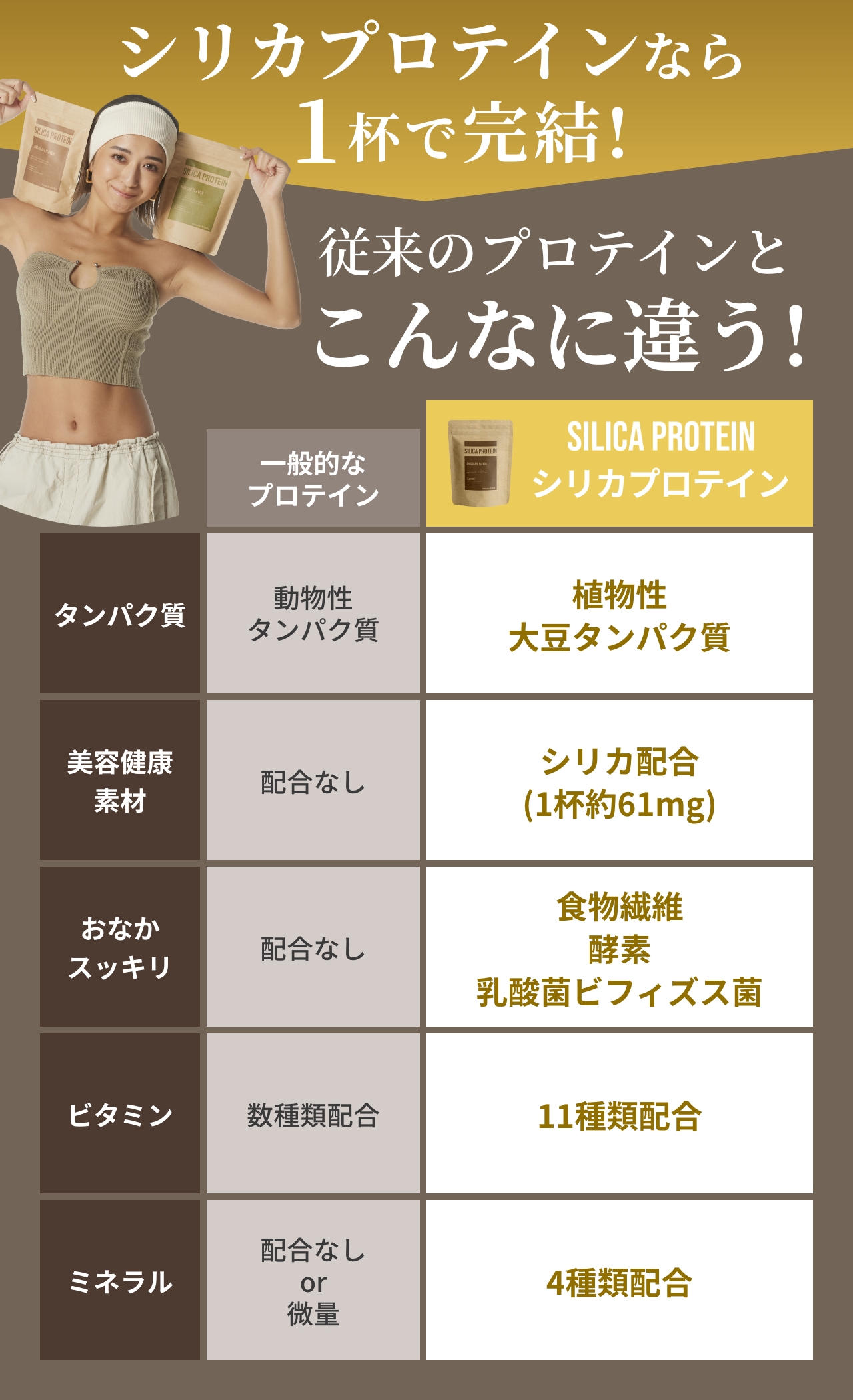シリカプロテインなら1杯で完結！
