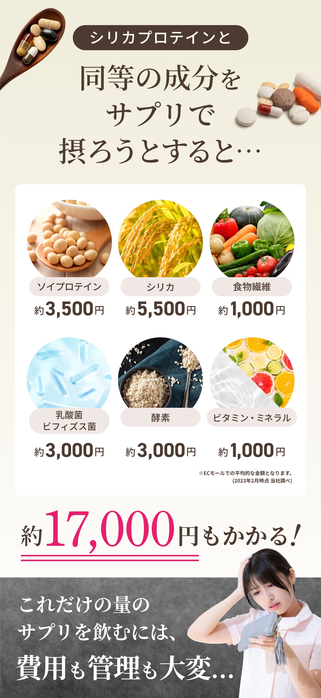 サプリで摂取しようとすると費用が高い...