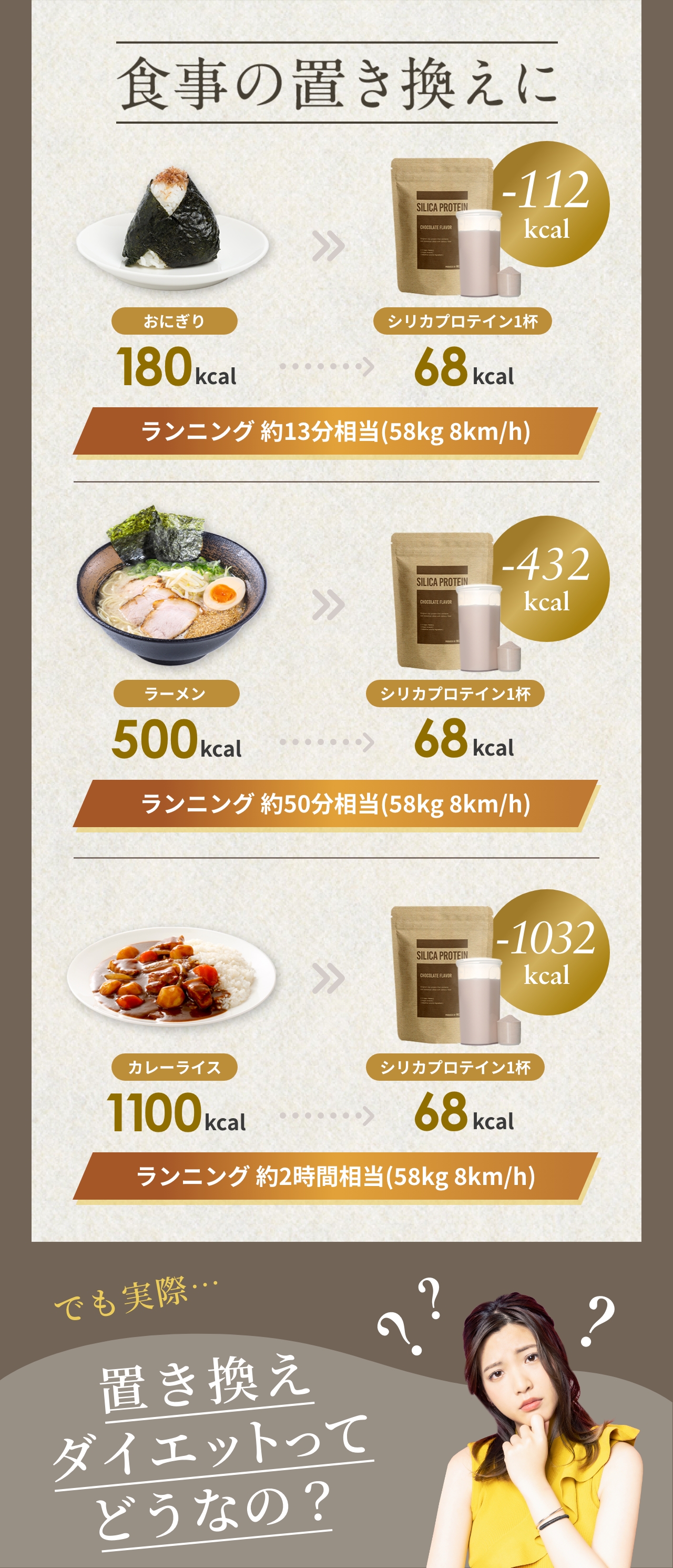 カロリー比較表