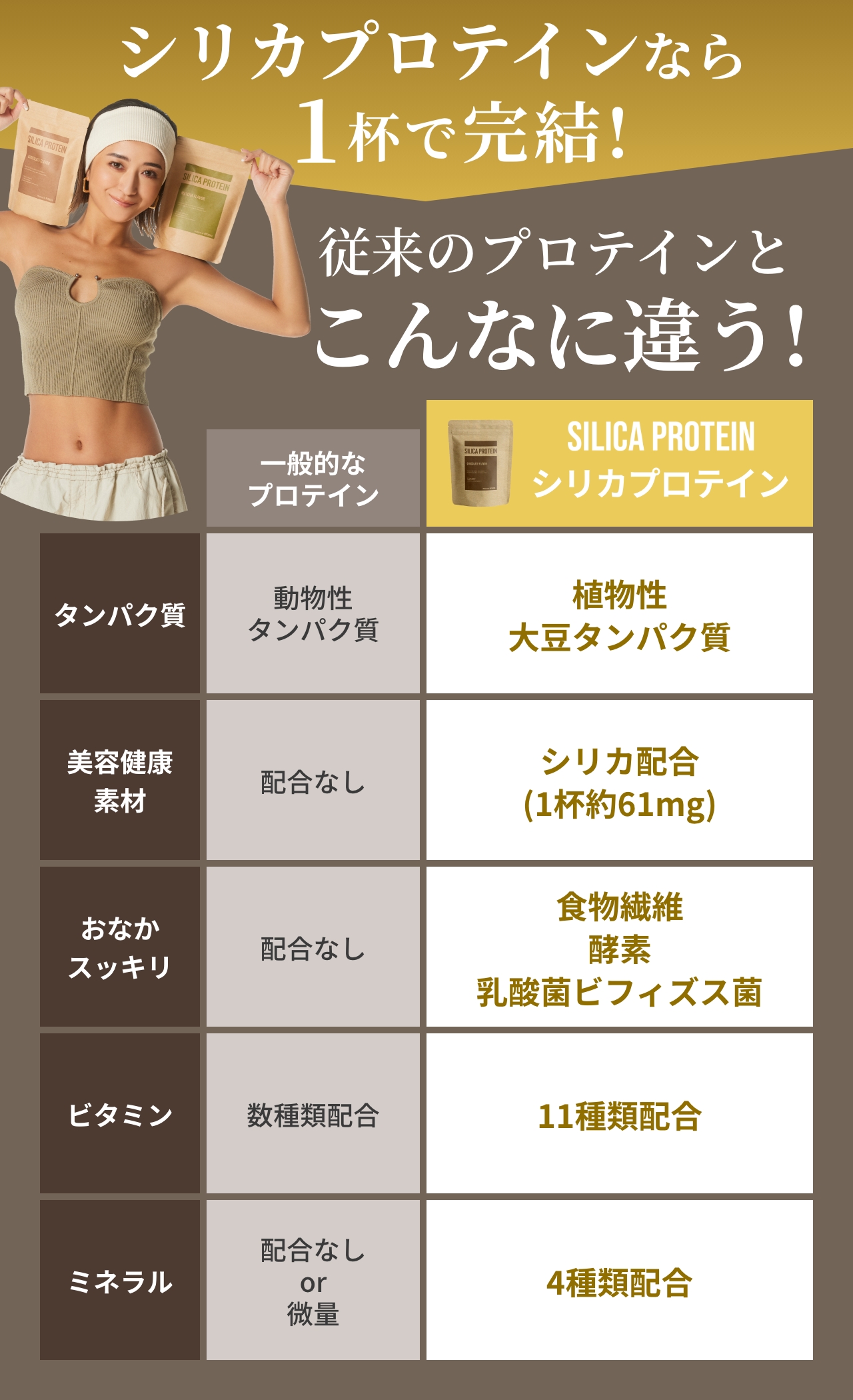 シリカプロテインなら1杯で完結！
