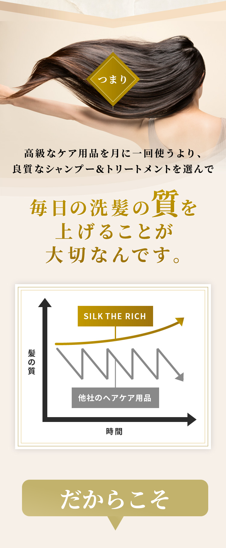 つまり毎日の洗髪の質を上げることが大切なんです。