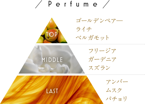 Perfume