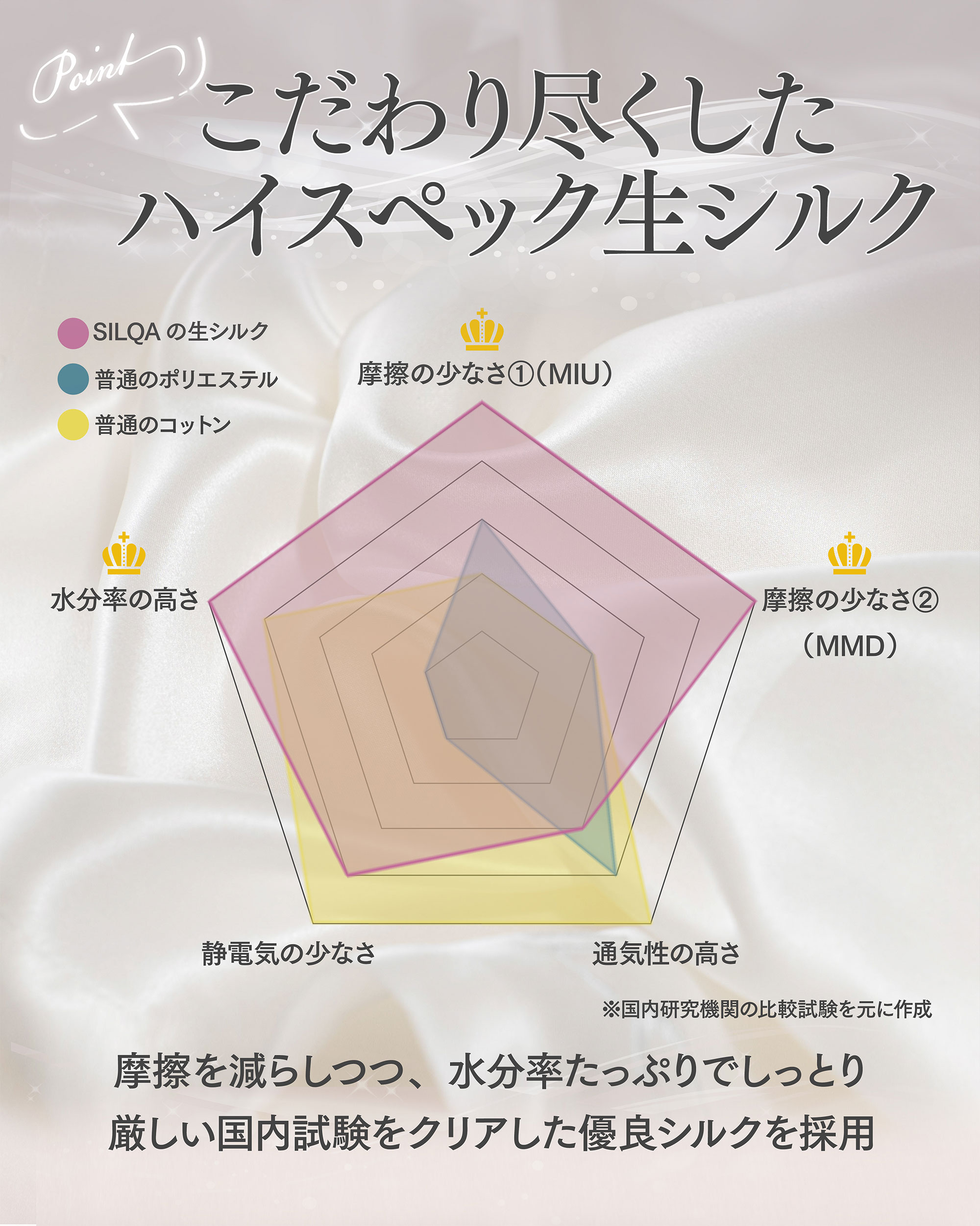 【ヨメックコラボ 限定】　　シルクセラムピロー【ラージ】＋特典付き カラー: ピンクゴールド