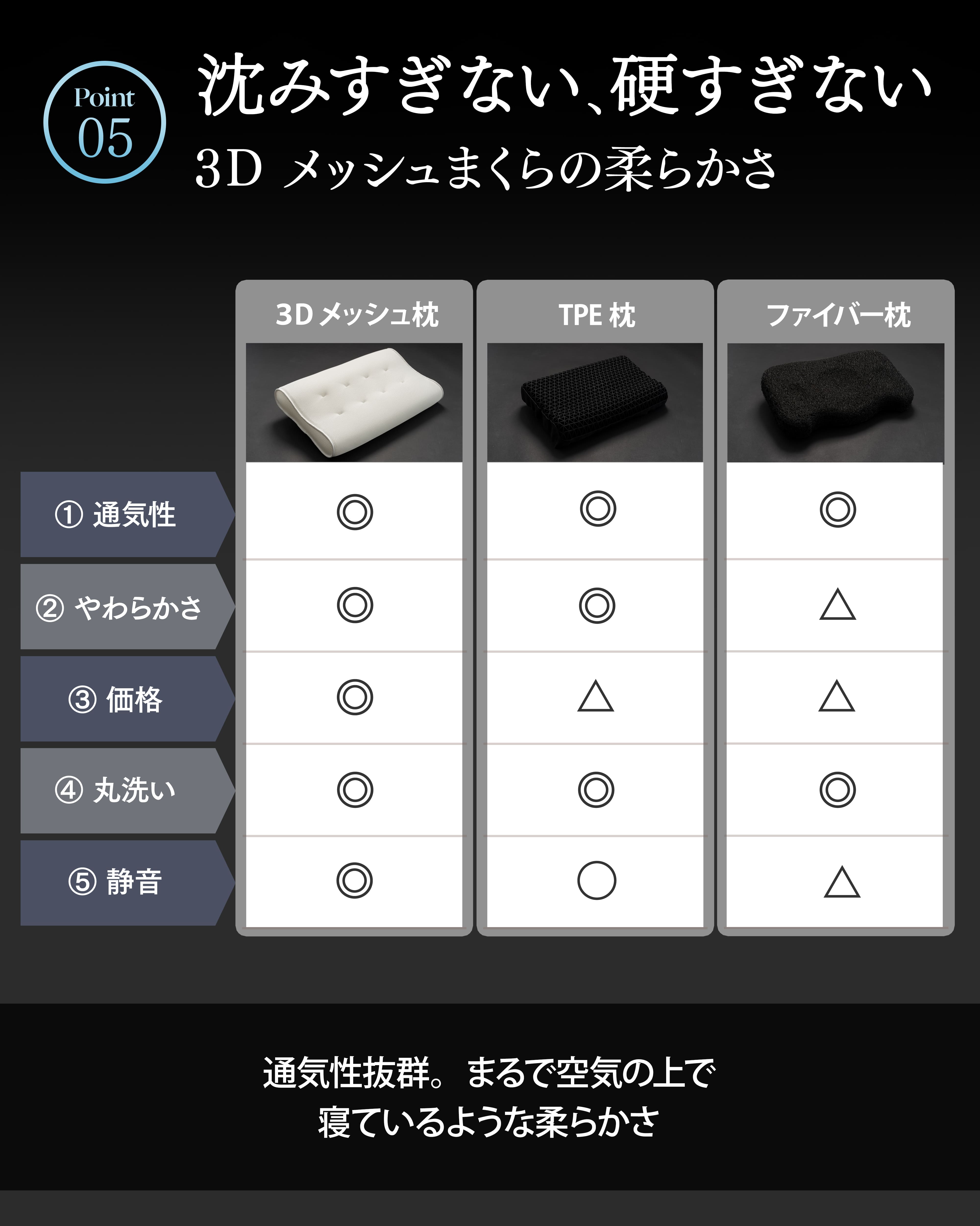 【発売記念10%OFF】凍眠ジェルまくら