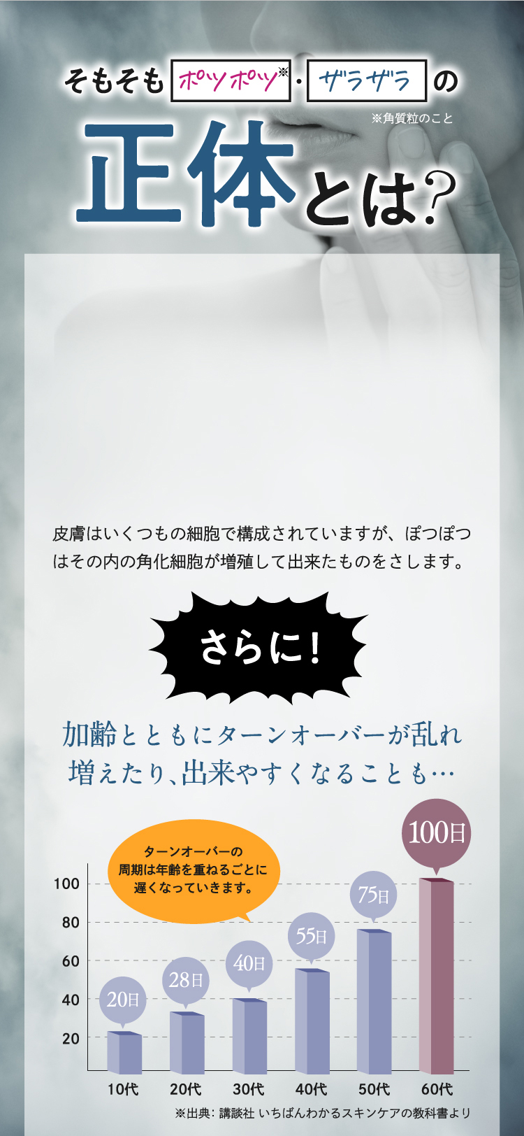 そもそも「ポツポツ」「ザラザラ」の正体とは？