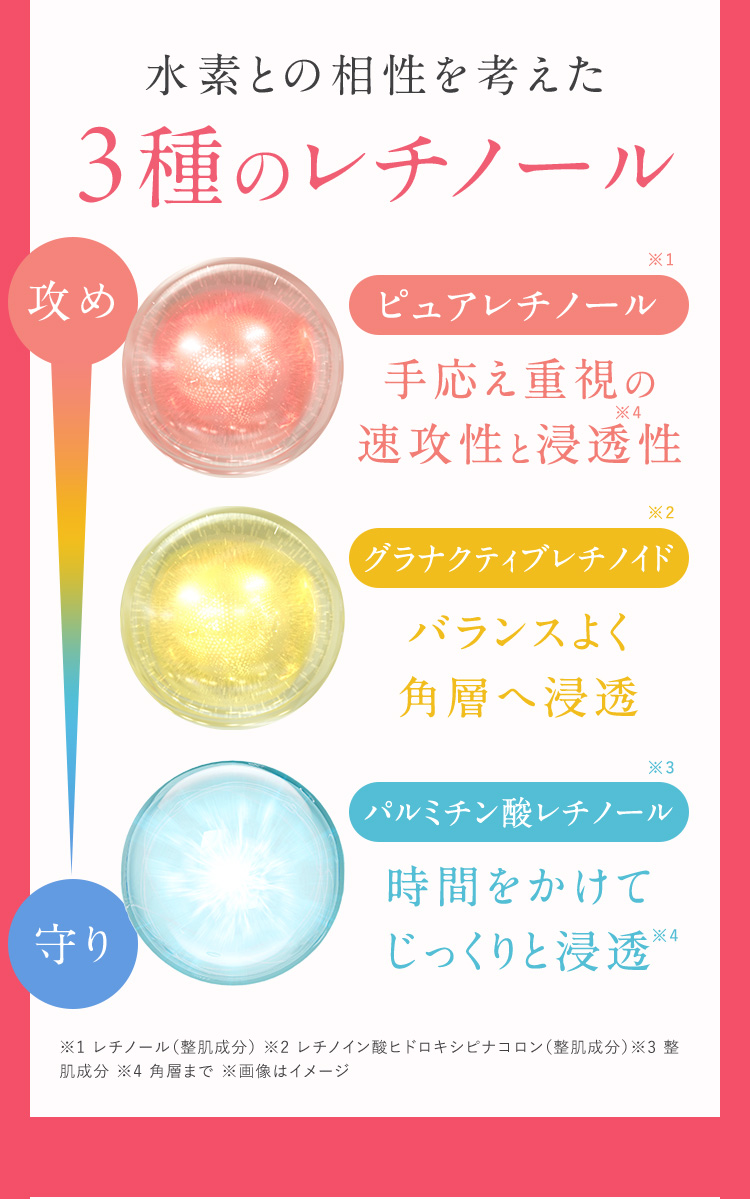 水素との相性を考えた3種のレチノール