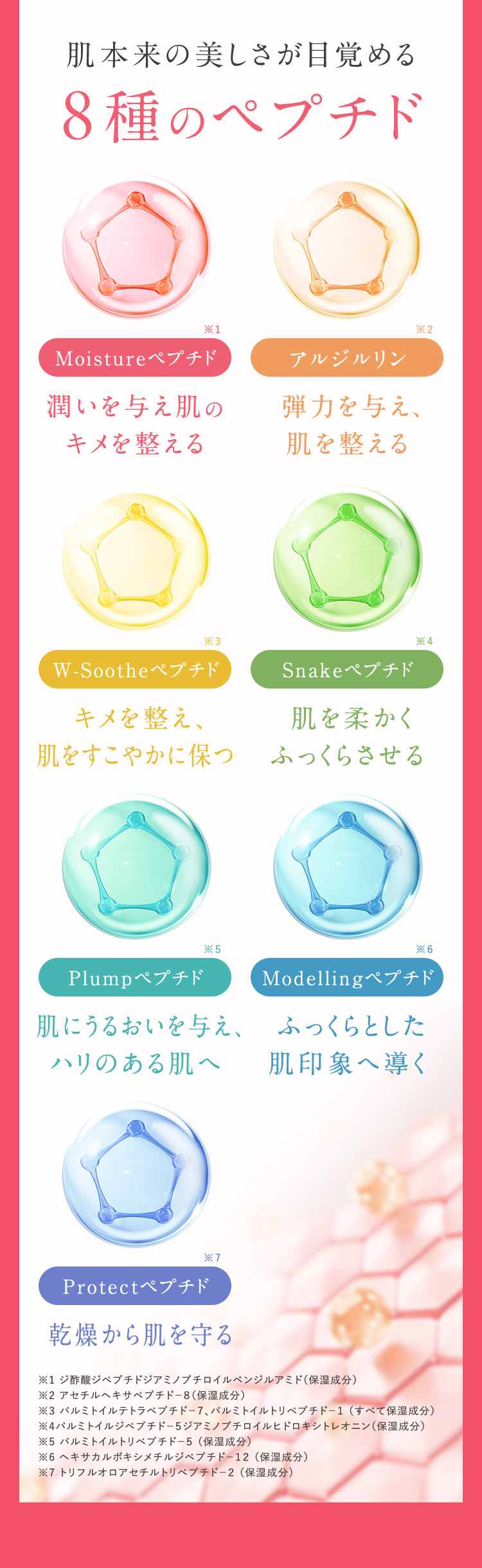 肌本来の美しさが目覚める8種のペプチド
