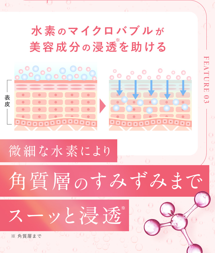 微細な水素により角質層のすみずみまでスーッと浸透