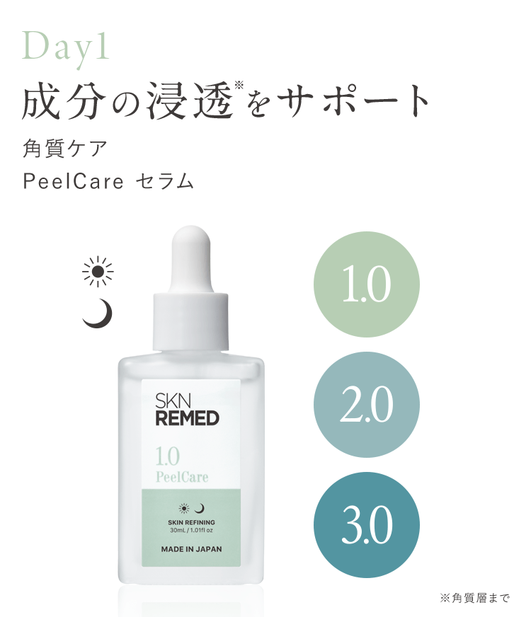 Day1 成分の浸透※をサポート 角質ケアPeelCare セラム 1.0 2.0 3.0 ※角質層まで