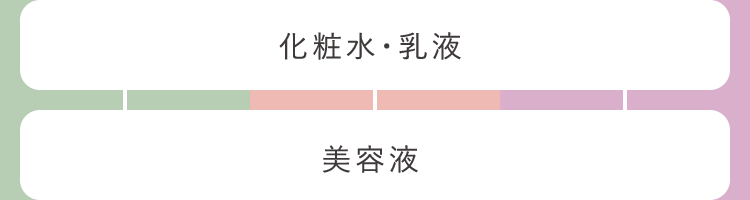 化粧水・乳液 美容液