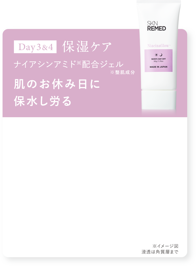 Day3＆4 保湿ケア ナイアシンアミド※配合ジェル ※整肌成分 肌のお休み日に保水し労る ※イメージ図 浸透は角質層まで