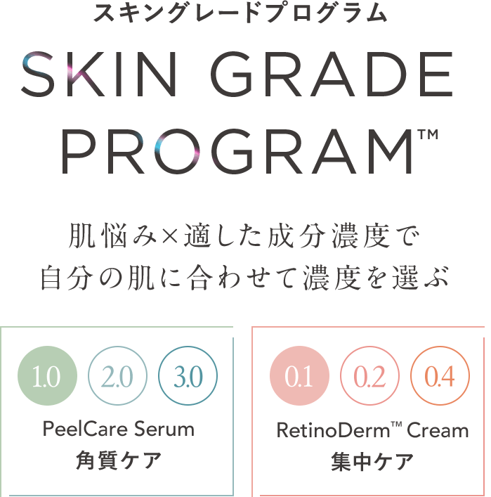 スキングレードプログラム SKIN GRADE PROGRAM TM 肌悩み×適した成分濃度で自分の肌に合わせて濃度を選ぶ 1.0 2.0 3.0 PeelCare Serum 角質ケア 0.1 0.2 0.4 RetinoDerm TM Cream 集中ケア