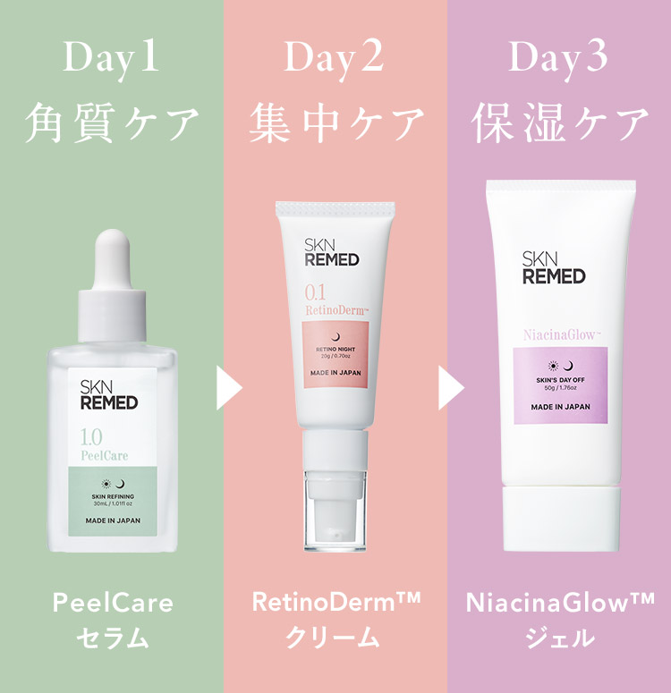 Day1 角質ケア Day2 集中ケア Day3保湿ケア