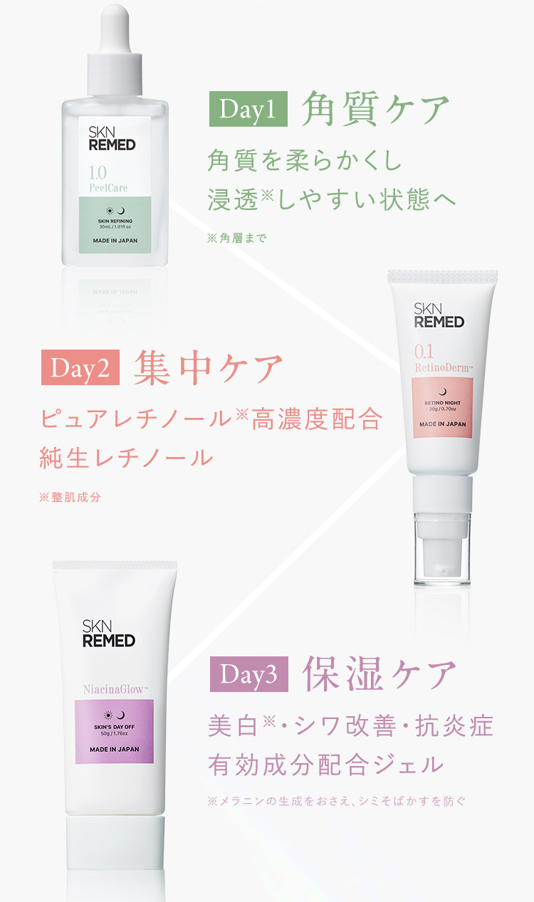 Day1 角質ケア Day2 集中ケア Day3 保湿ケア