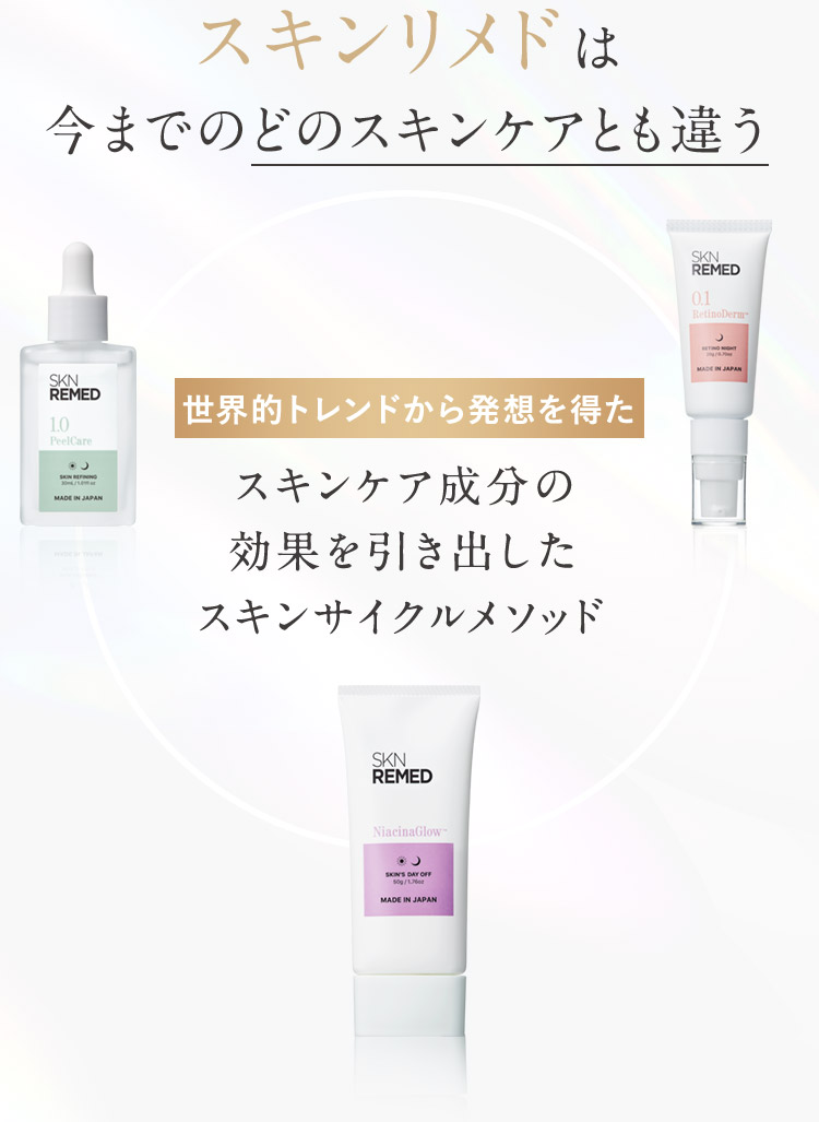 スキンリメドは今までのどのスキンケアとも違う 世界的トレンドから発送を得た スキンケア成分の効果を引き出したスキンサイクルメソッド