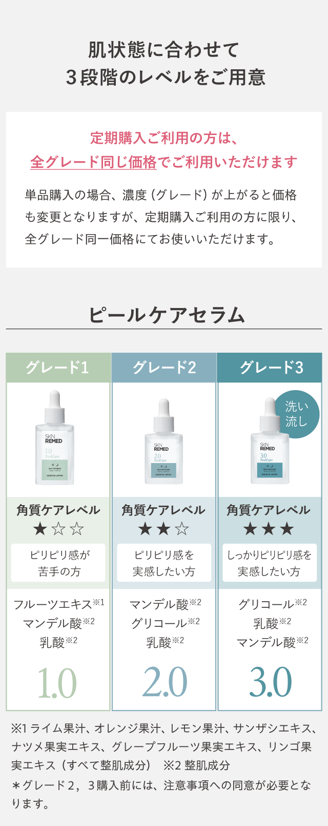 肌状態に合わせて３段階のレベルをご用意／ピールケアセラムのグレード