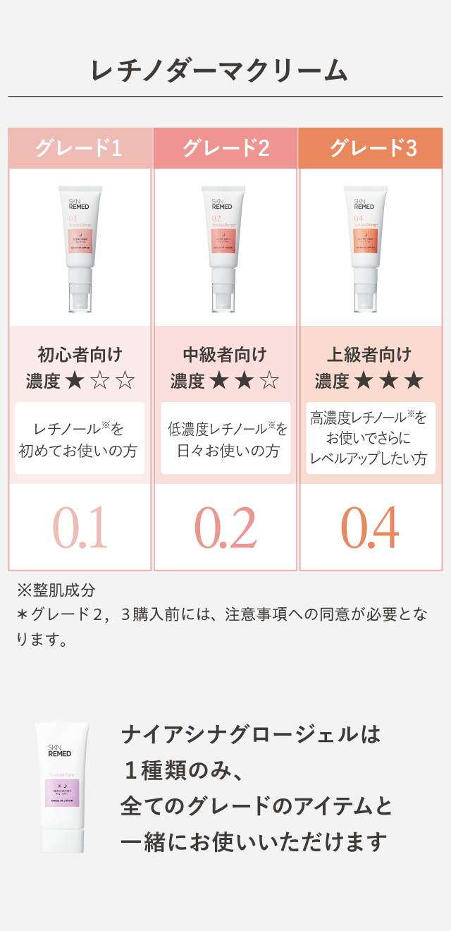 レチノダーマクリームのグレード