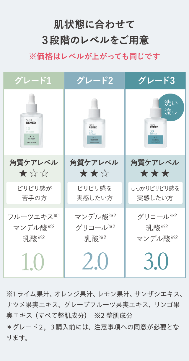 肌状態に合わせて３段階のレベルをご用意