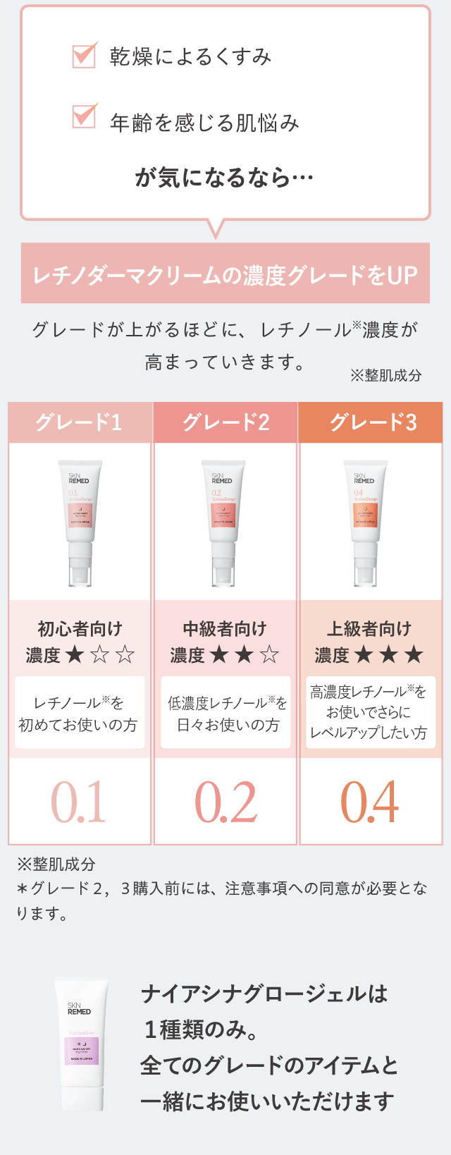乾燥によるくすみや年齢を感じる肌悩みが気になるなら…レチノダーマクリームの濃度グレードをUP