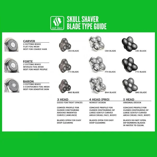 Baron PRO 4 Head Replacement Blade