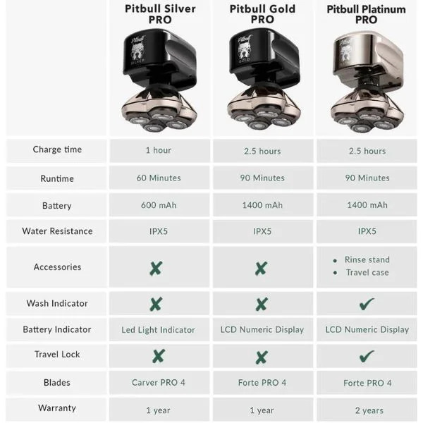 Pitbull Platinum PRO PX5