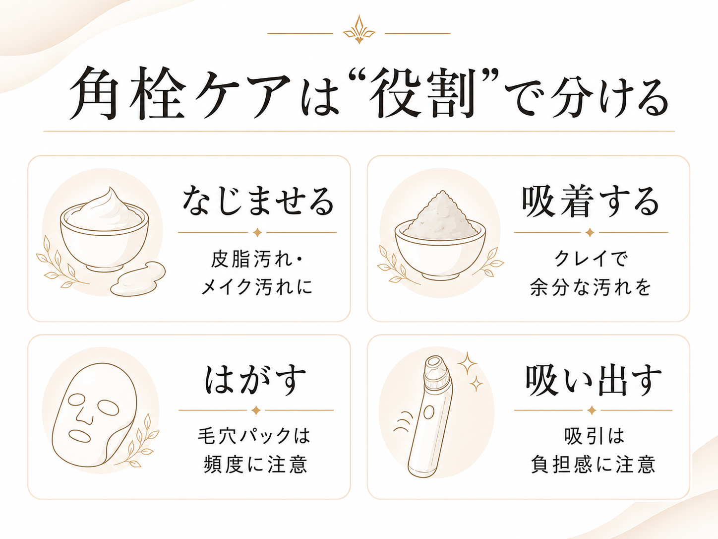 角栓ケアをなじませる吸着するはがす吸い出す役割で分ける図