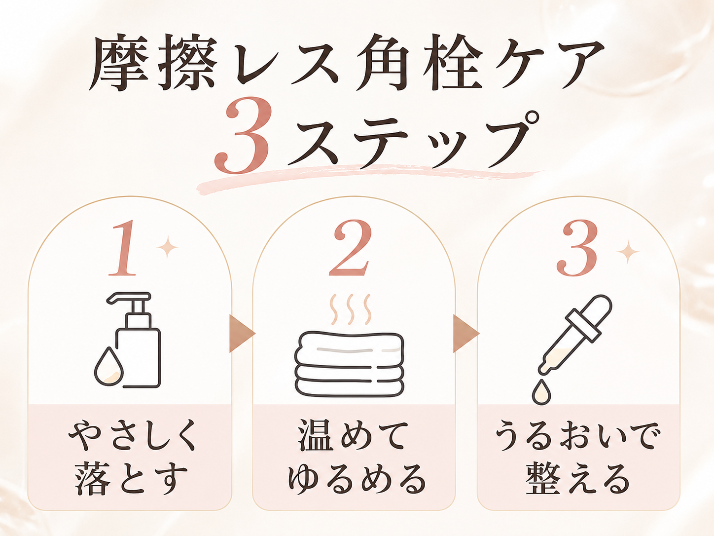 毛穴汚れが気になるとこすりたくなる心理を整理した図解