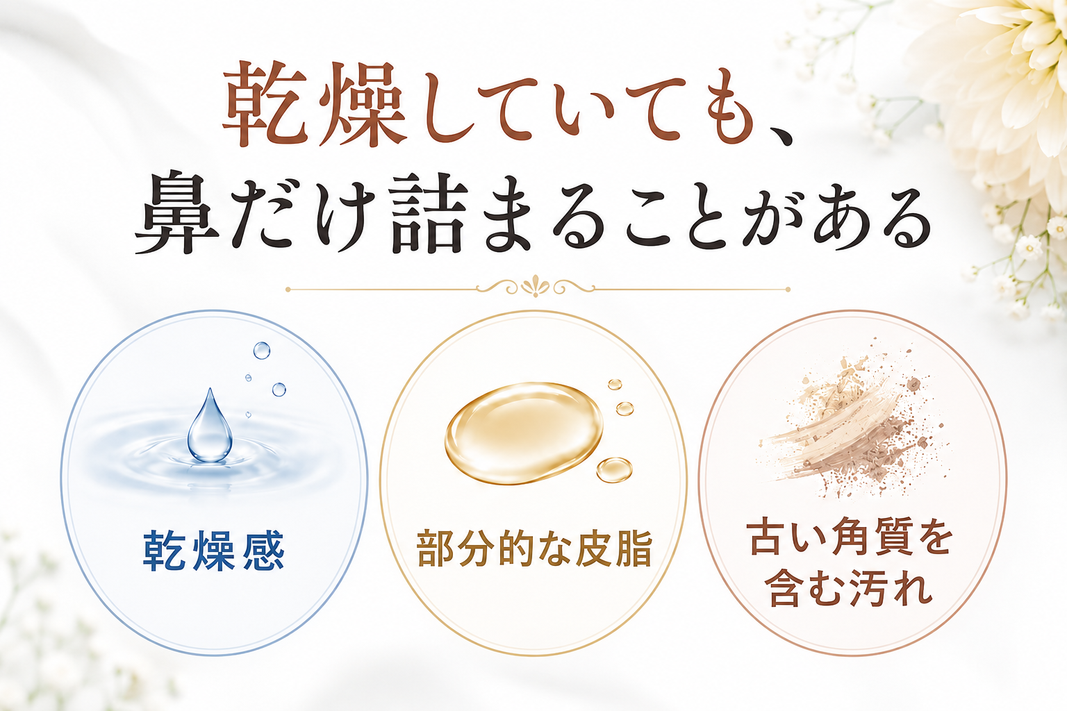乾燥肌でも鼻だけ角栓が詰まることがある理由を示す図解
