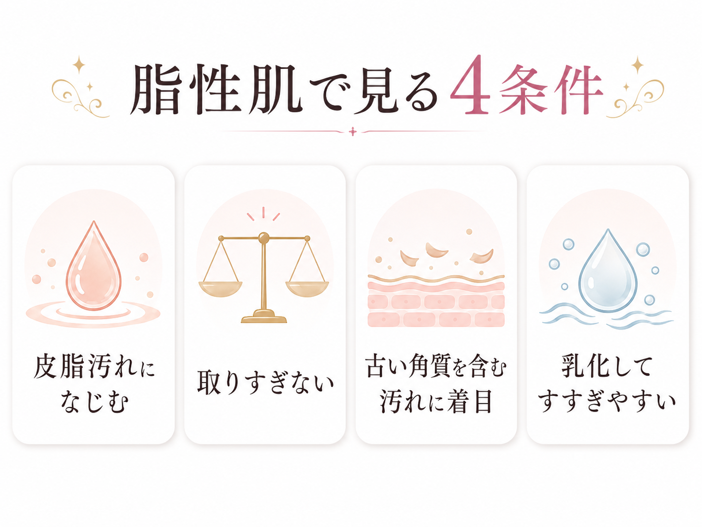 脂性肌向けクレンジング設計の4条件を示すカード