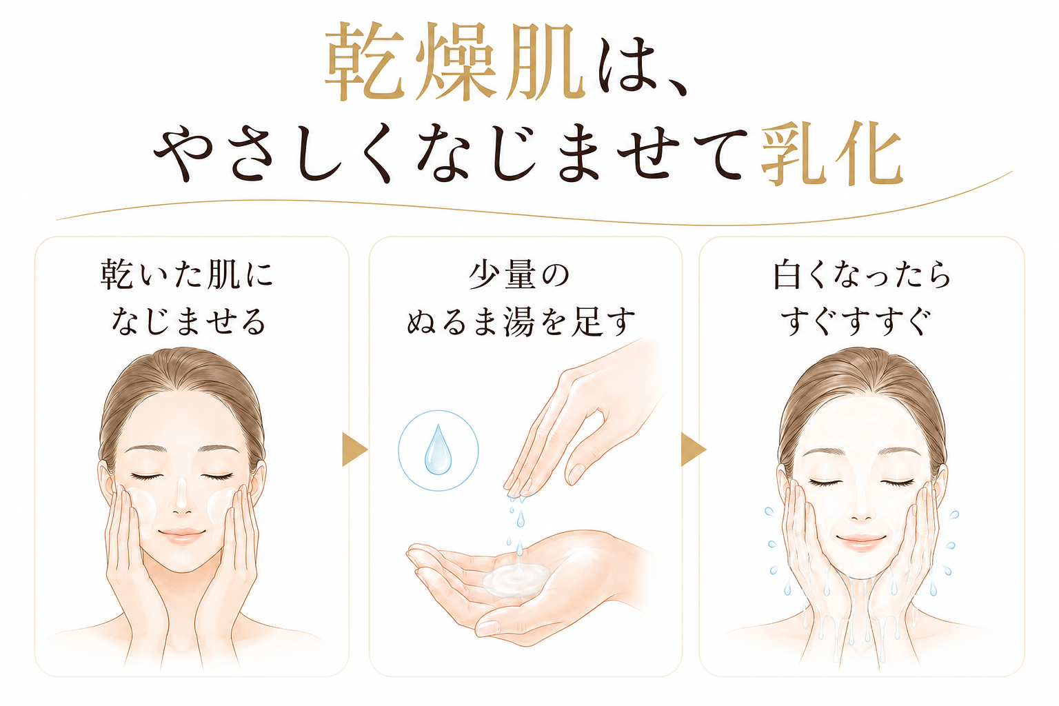 乾燥肌向けにやさしくなじませて乳化しすすぐ三ステップ