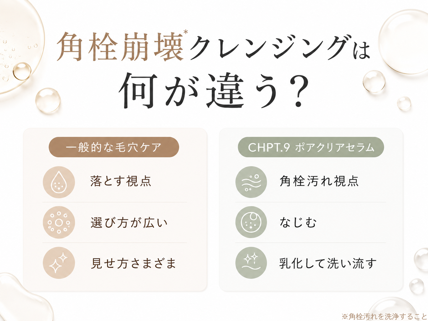 角栓崩壊クレンジングとポアクリアセラムの違いを比較するファーストビュー