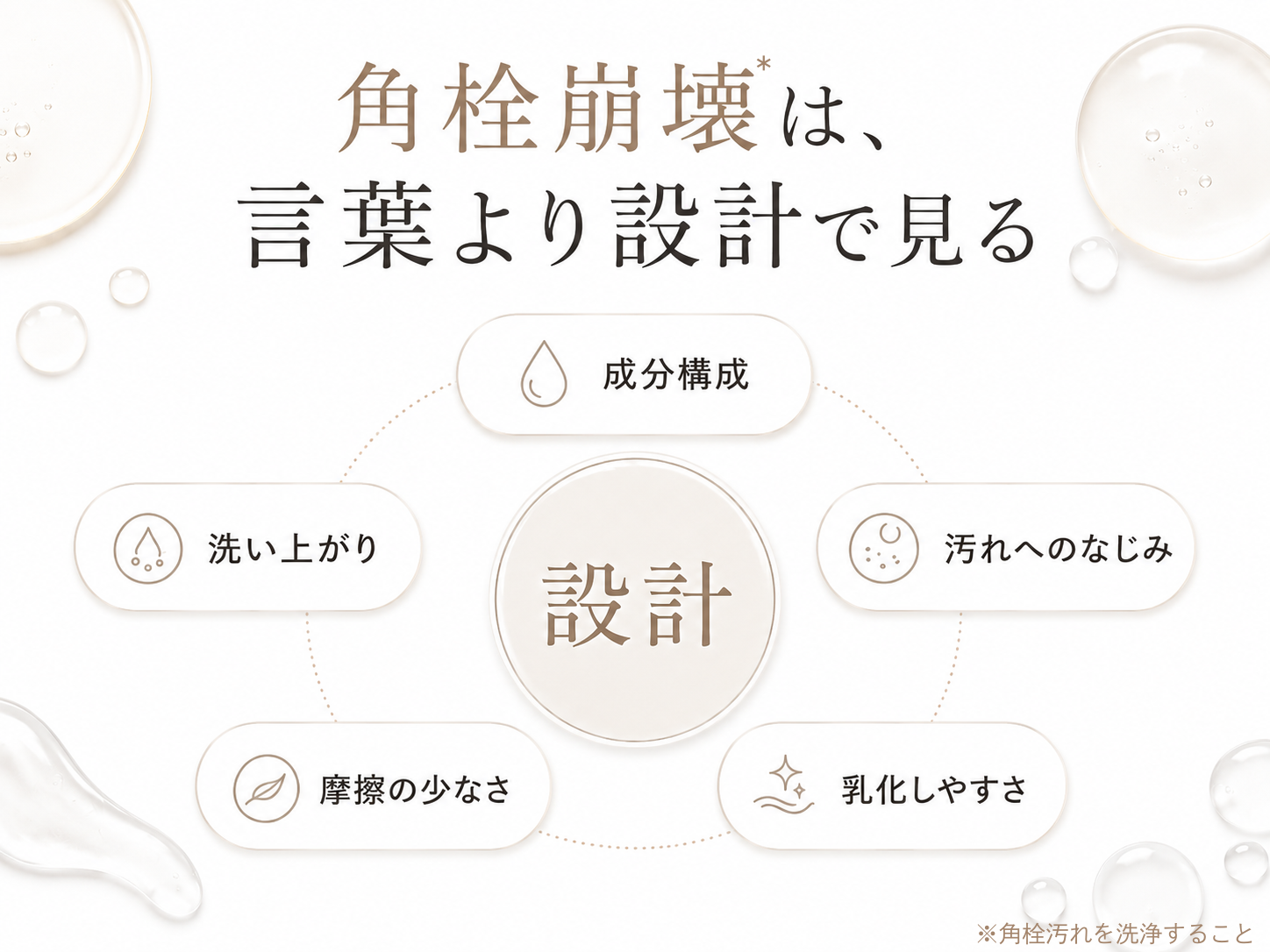 角栓崩壊という言葉を成分や使い方で整理する図