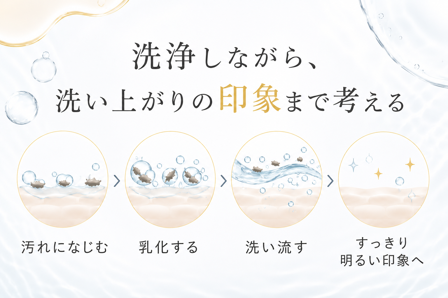 ビタミンC配合クレンジングを酸化汚れと洗い上がり印象の文脈で説明する図