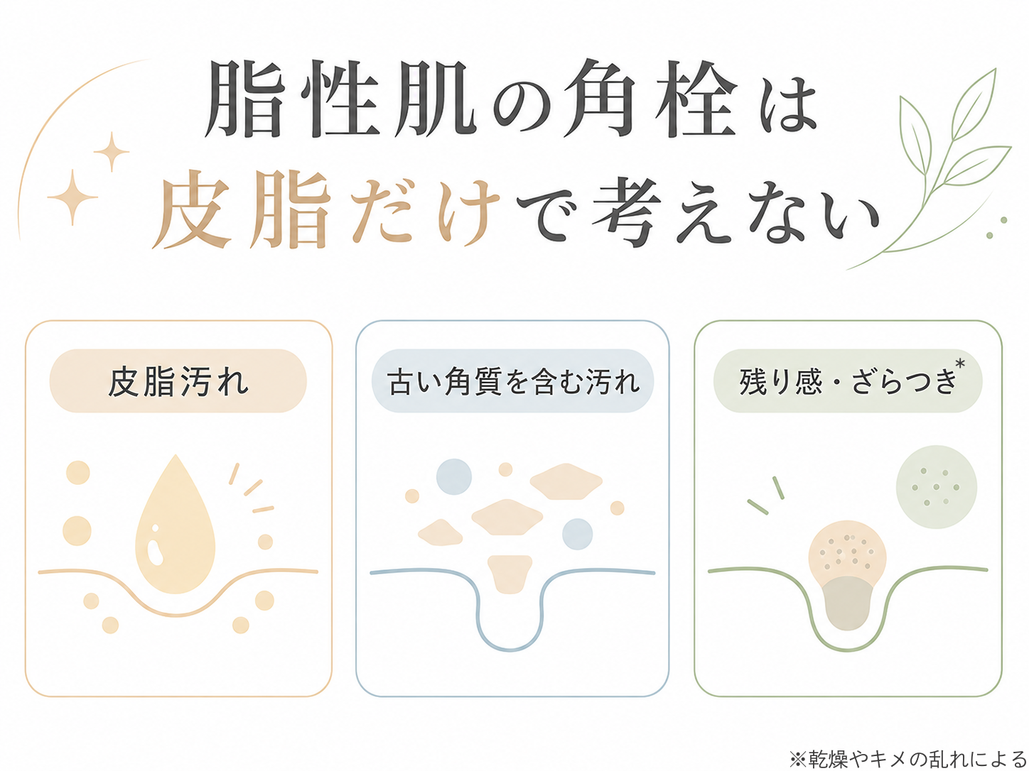 脂性肌の角栓悩みを皮脂汚れと古い角質を含む汚れで整理する図