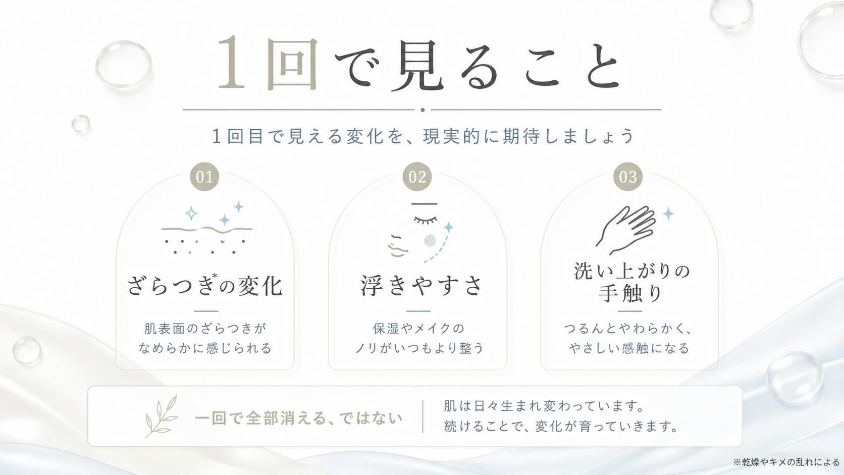 角栓ケアで一回の使用後に見るポイントを整理した期待値調整図