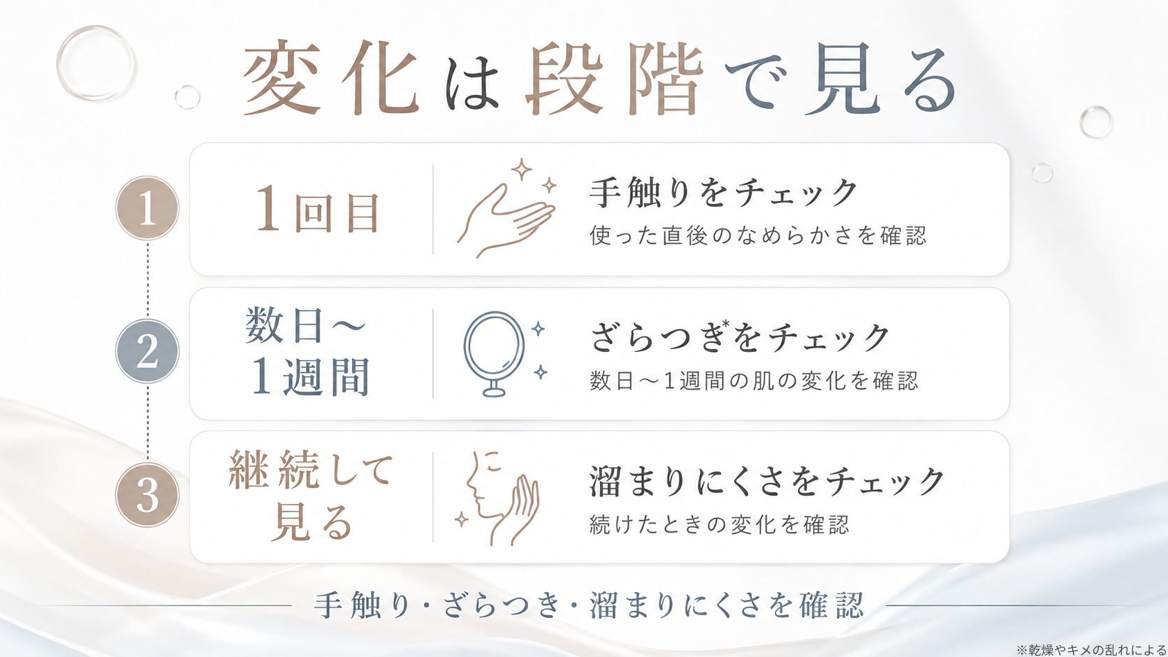 角栓ケアの一回目から継続までの見方を示すタイムライン図