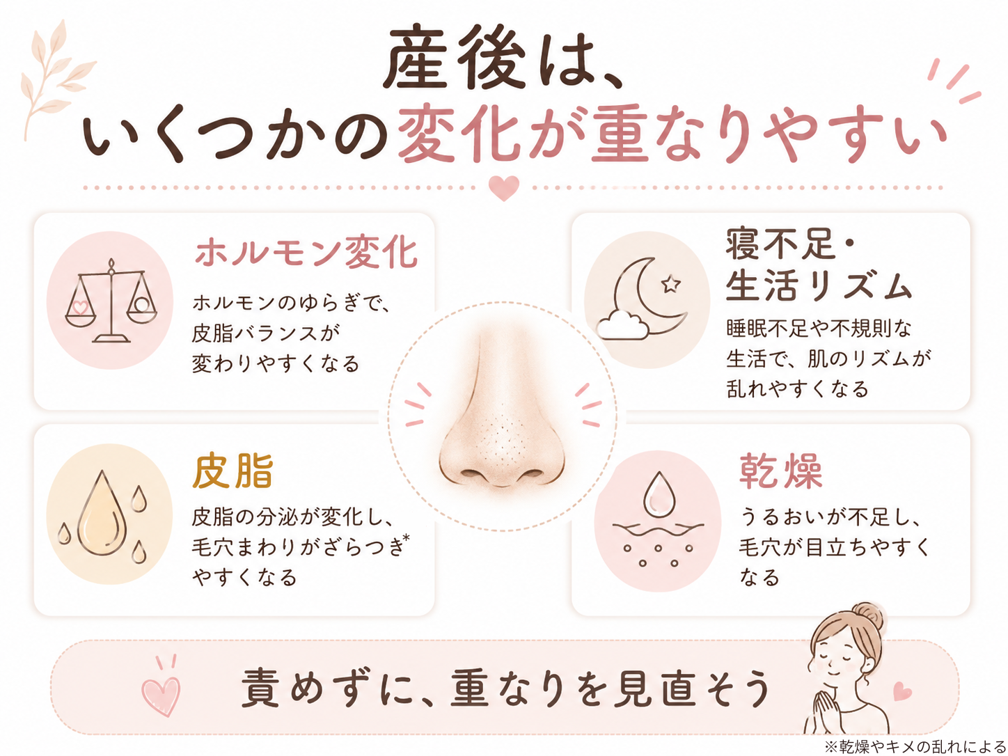 ホルモン変化寝不足皮脂乾燥生活リズムが産後の毛穴印象に関係する図