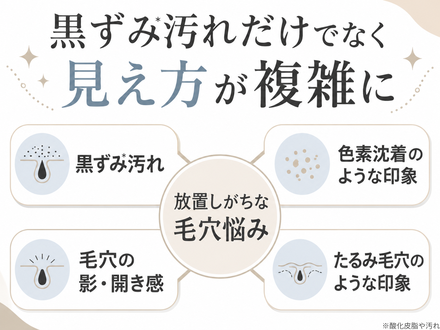 いちご鼻を放置すると黒ずみ*汚れだけでなく毛穴の見え方が複雑になりやすいことを示す将来リスク図