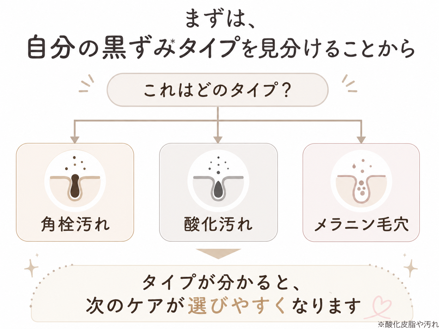溶解オイルでできることとできないことの整理図