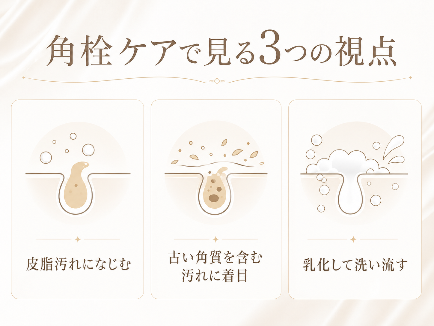 角栓ケアで見る皮脂汚れ古い角質乳化の3視点