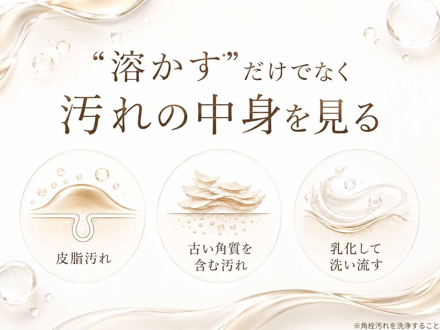 角栓を溶かすだけでなく汚れの中身を見る考え方の図