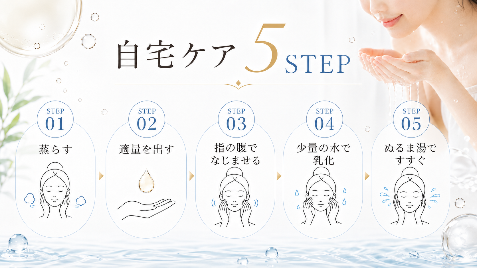 角栓汚れケアで準備からなじませまでの流れを説明するステップ図